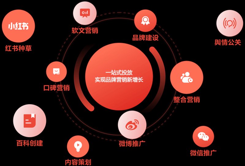 品牌推广:提升企业知名度的必经之路
